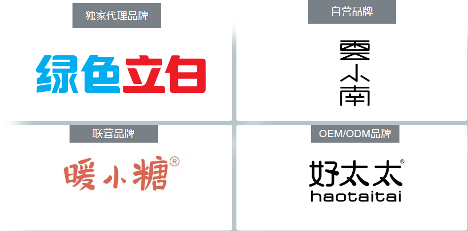 价值百万的一线踩坑式分享:直播带货那些事儿