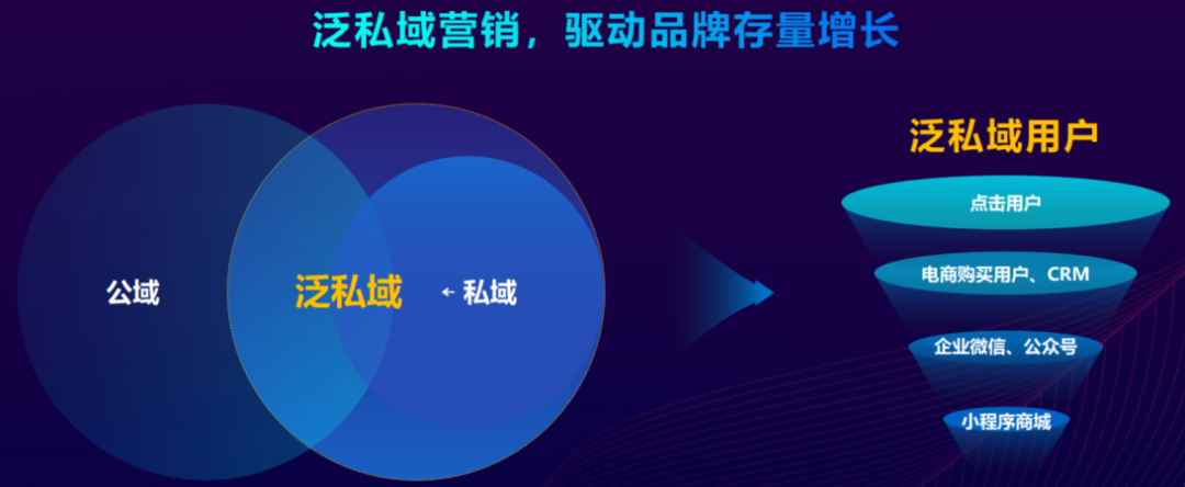 从存量寻求增量，公域+泛私域组合拳达成最优解