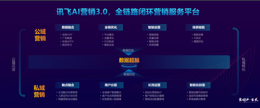 从存量寻求增量，公域+泛私域组合拳达成最优解