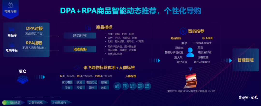从存量寻求增量，公域+泛私域组合拳达成最优解
