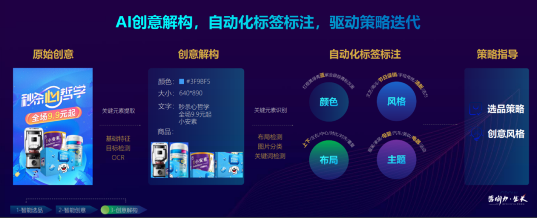 从存量寻求增量，公域+泛私域组合拳达成最优解