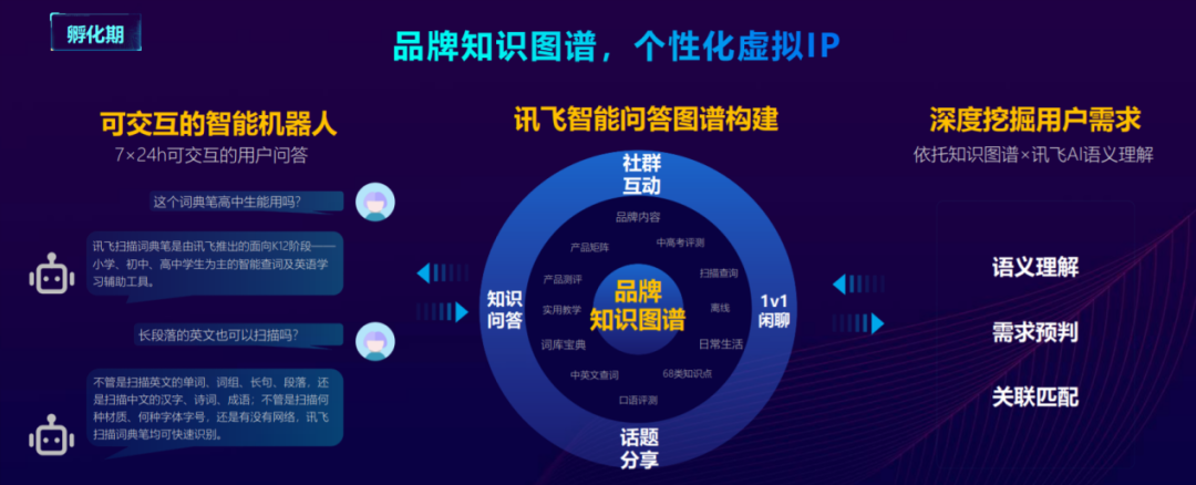 从存量寻求增量，公域+泛私域组合拳达成最优解