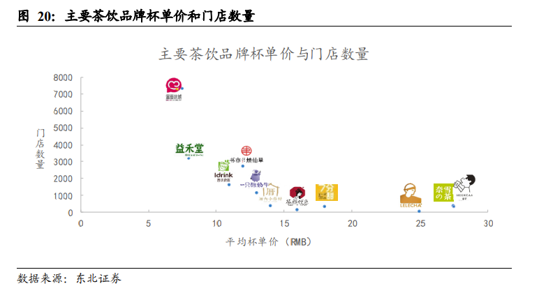 透视蜜雪冰城:“奶茶界的拼多多”是怎样炼成的