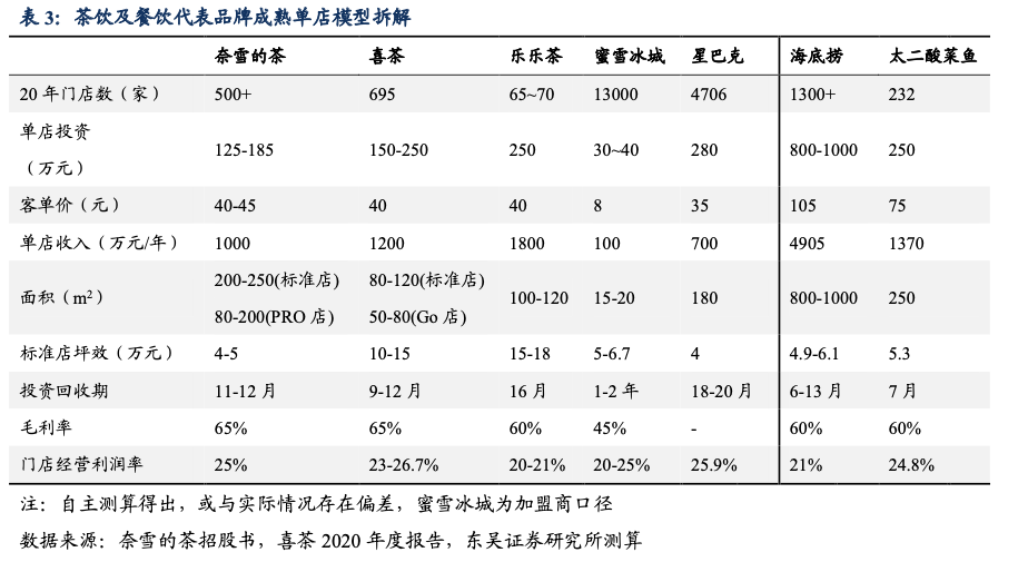 透视蜜雪冰城:“奶茶界的拼多多”是怎样炼成的