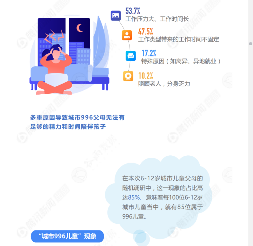 案例:关爱儿童身心健康,从品牌内卷开始