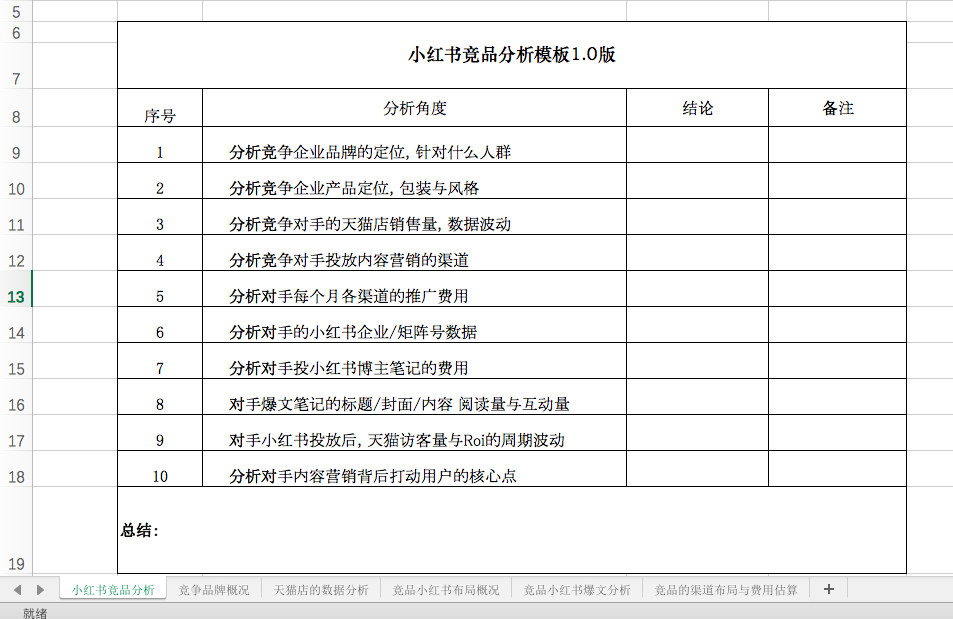 小红书新品牌投放: 从0到1拆解竞品指南
