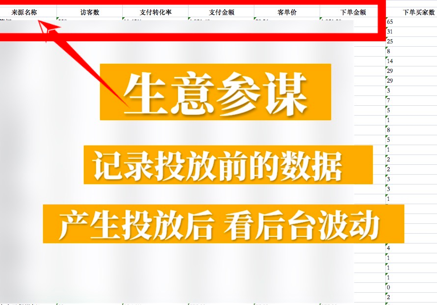 小红书新品牌投放: 从0到1拆解竞品指南