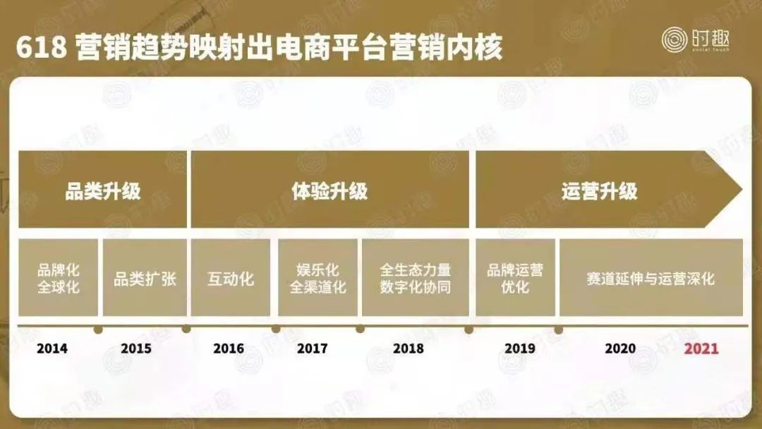 618大考，品牌如何创新出圈？