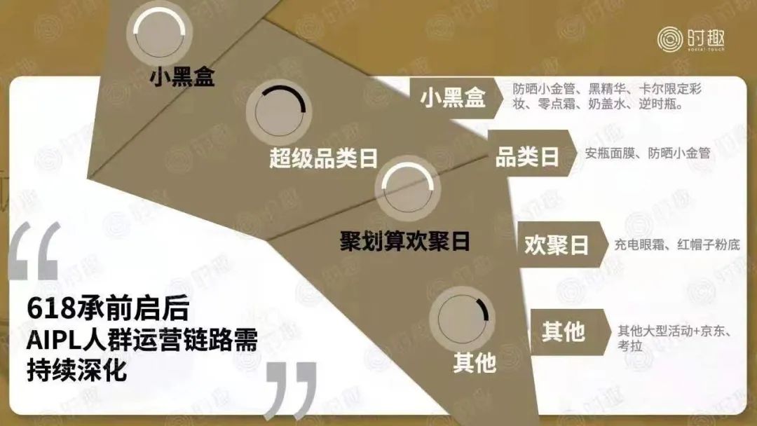 618大考，品牌如何创新出圈？