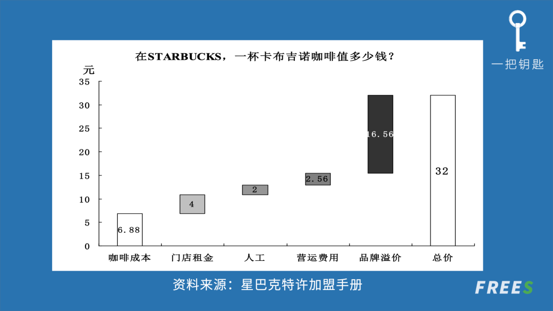 如何从0到1,制定你的企业品牌战略?