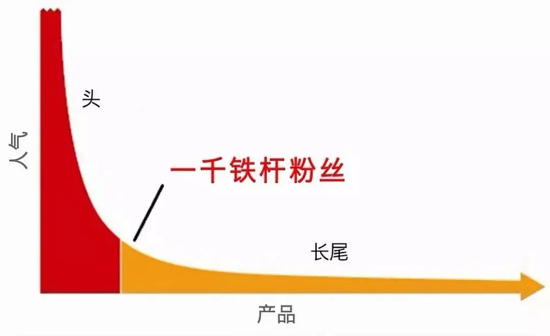 做新消费，1000个铁杆粉丝比私域流量更重要