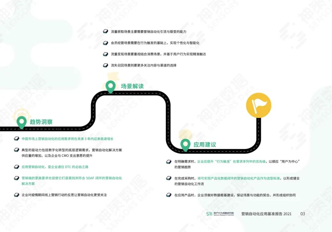营销自动化应用基准报告2021