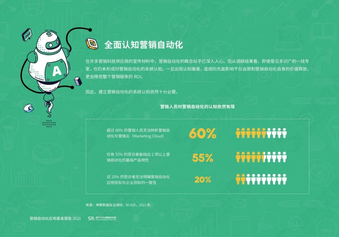 营销自动化应用基准报告2021