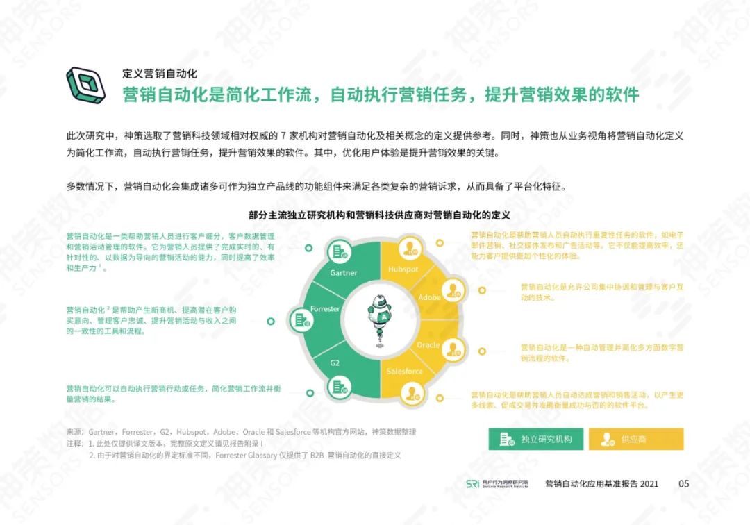 营销自动化应用基准报告2021