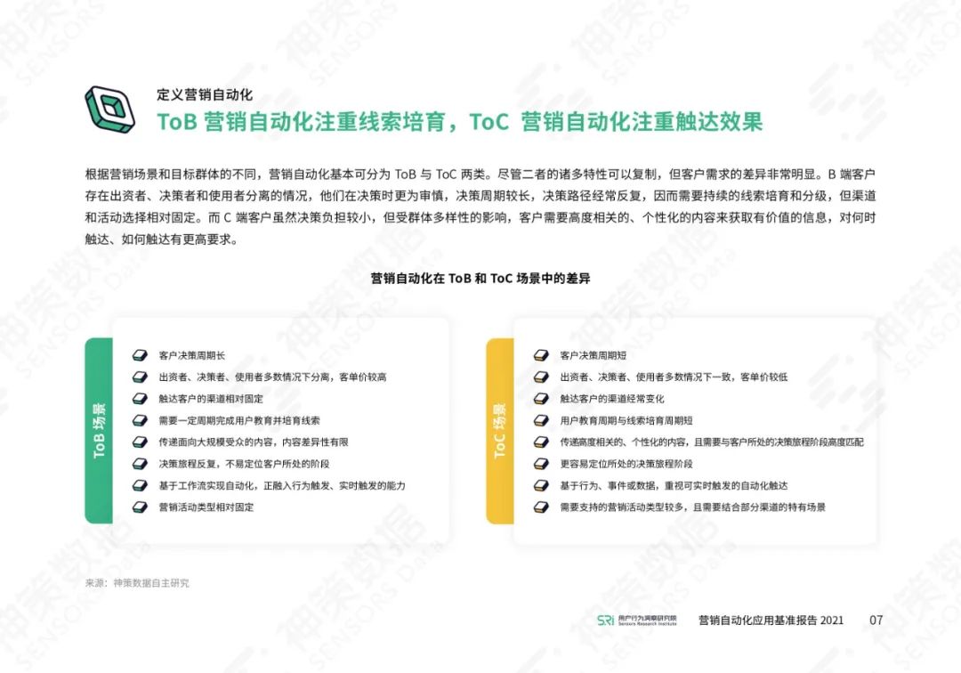 营销自动化应用基准报告2021