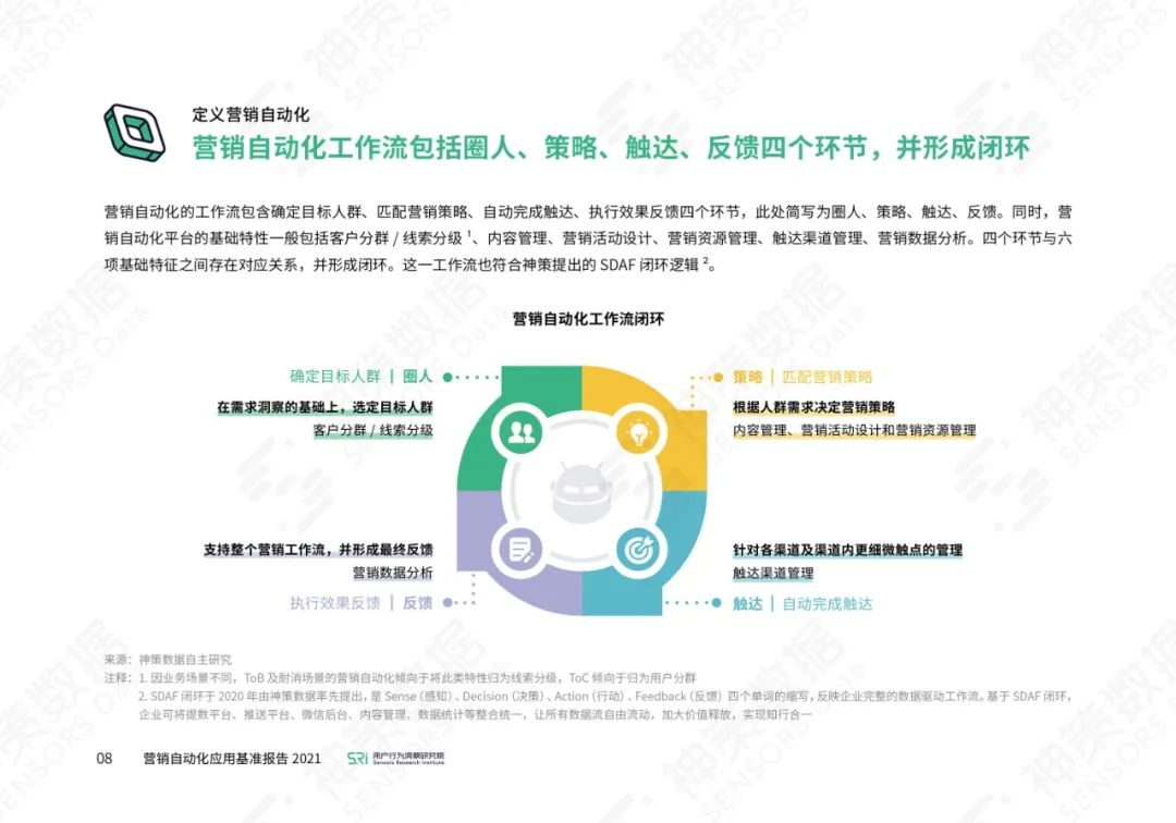 营销自动化应用基准报告2021