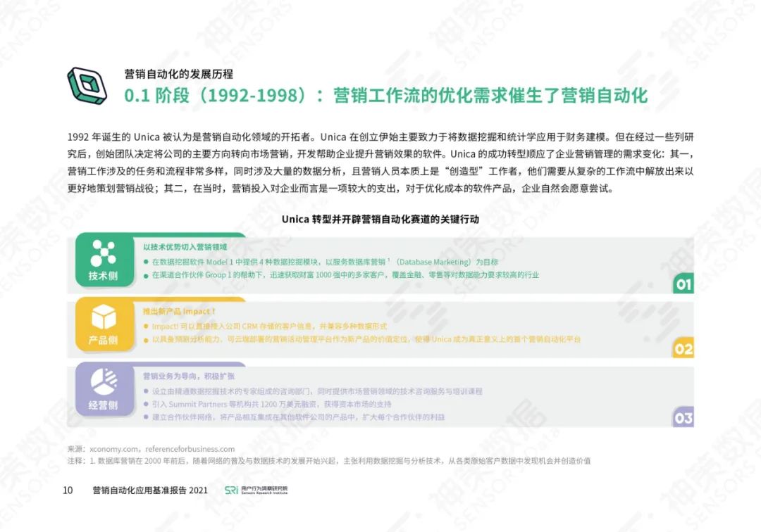 营销自动化应用基准报告2021