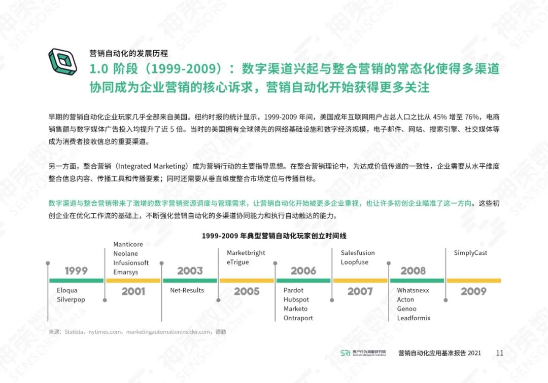 营销自动化应用基准报告2021
