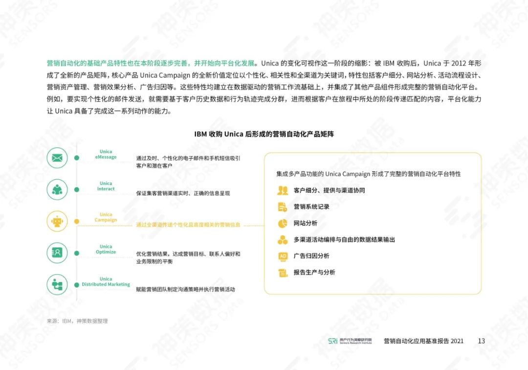 营销自动化应用基准报告2021