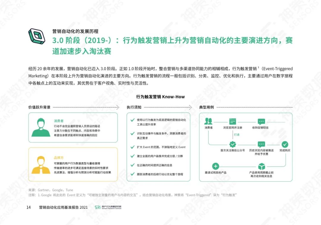 营销自动化应用基准报告2021