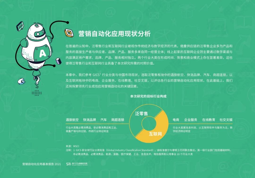 营销自动化应用基准报告2021