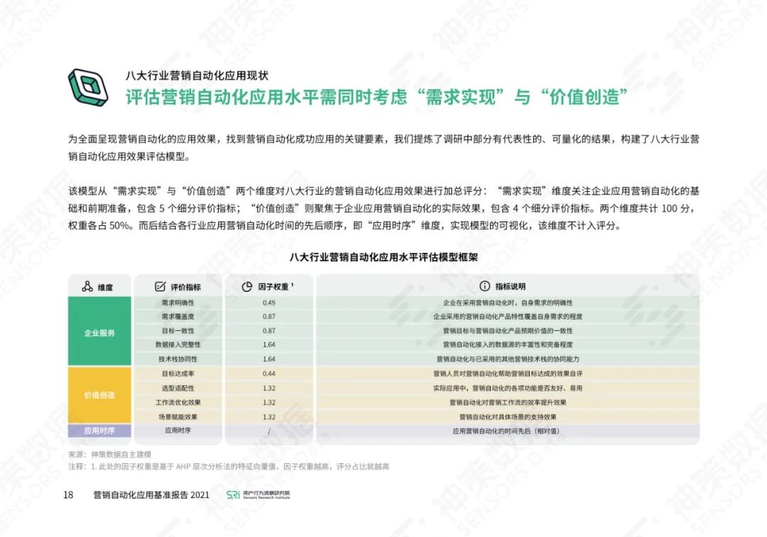 营销自动化应用基准报告2021