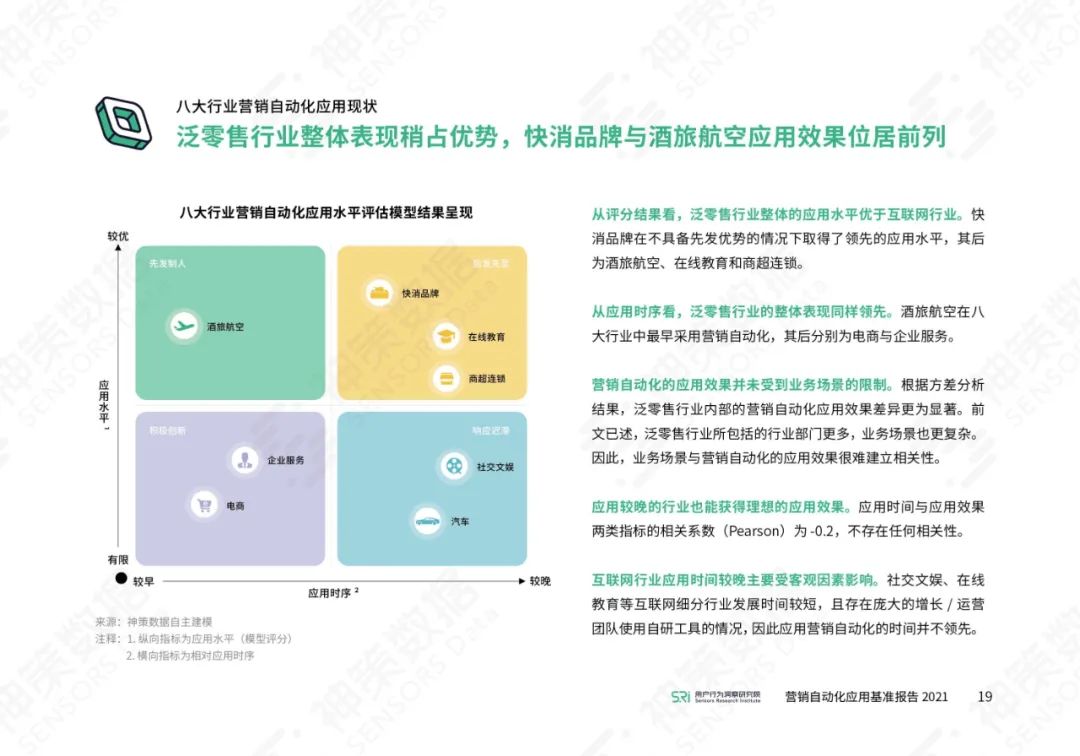 营销自动化应用基准报告2021