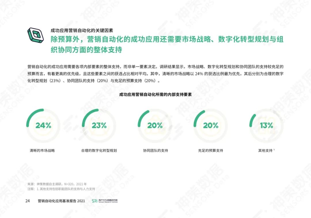 营销自动化应用基准报告2021