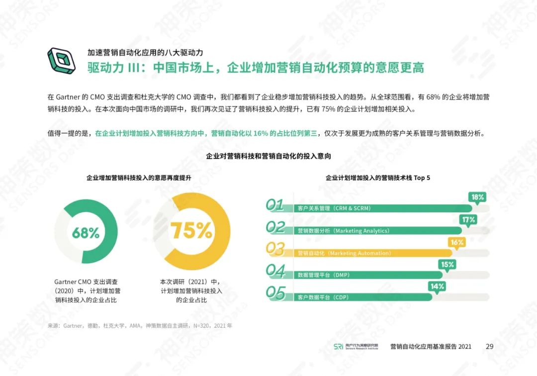 营销自动化应用基准报告2021