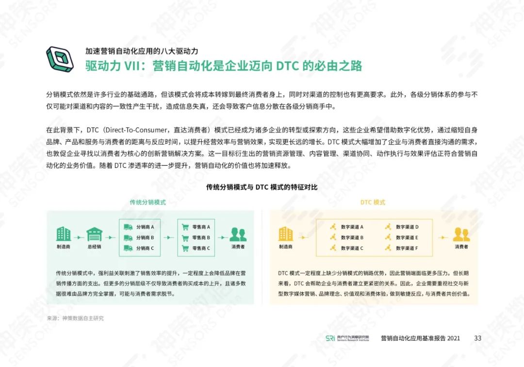 营销自动化应用基准报告2021