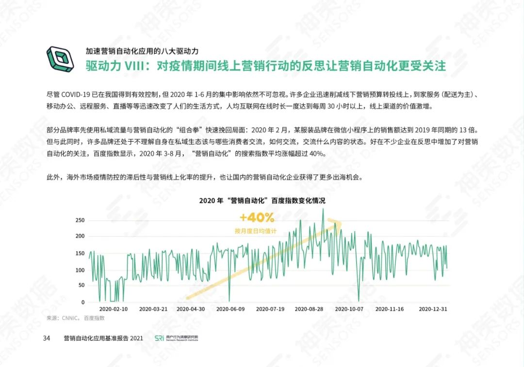 营销自动化应用基准报告2021