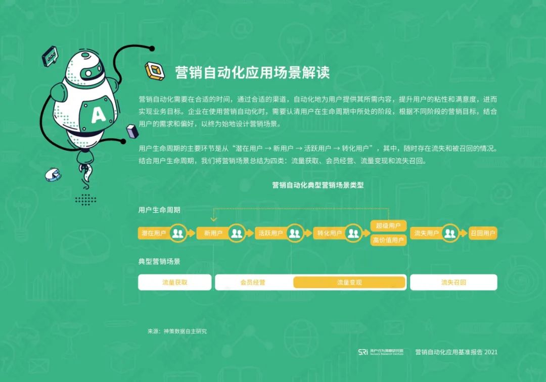 营销自动化应用基准报告2021