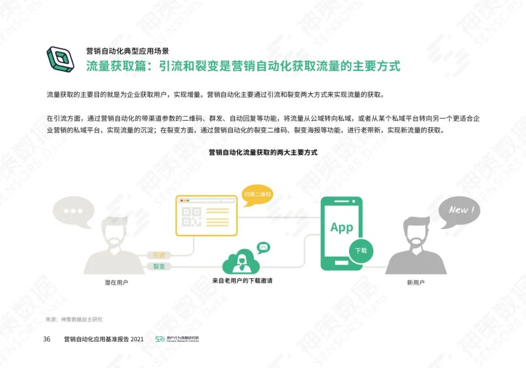 营销自动化应用基准报告2021