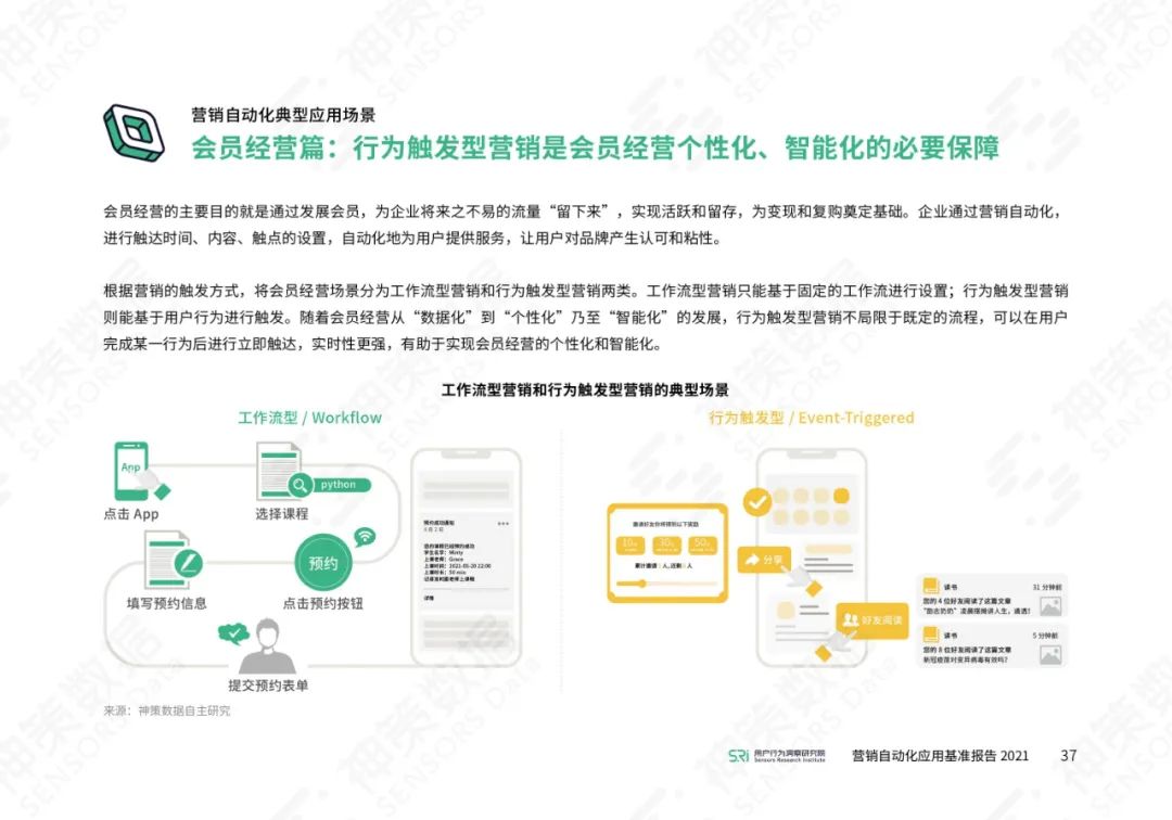 营销自动化应用基准报告2021