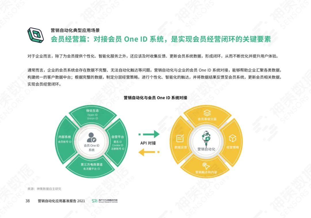 营销自动化应用基准报告2021