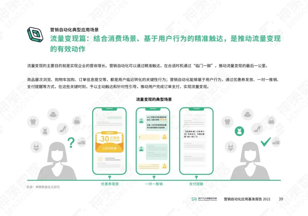 营销自动化应用基准报告2021