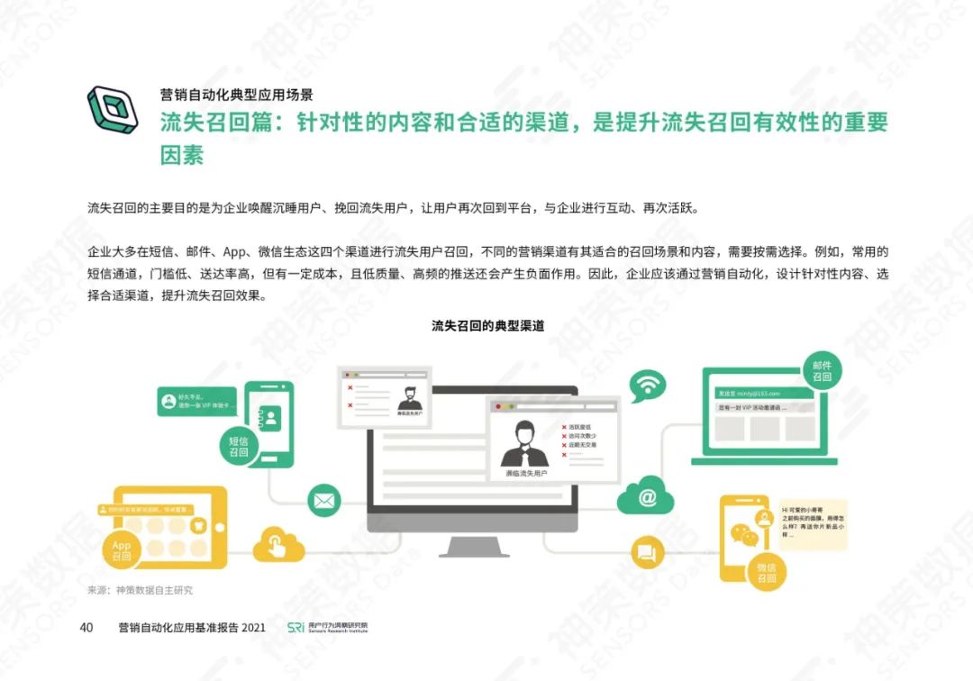 营销自动化应用基准报告2021