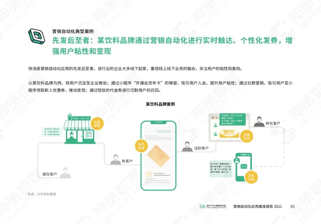 营销自动化应用基准报告2021