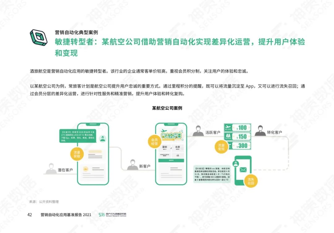 营销自动化应用基准报告2021