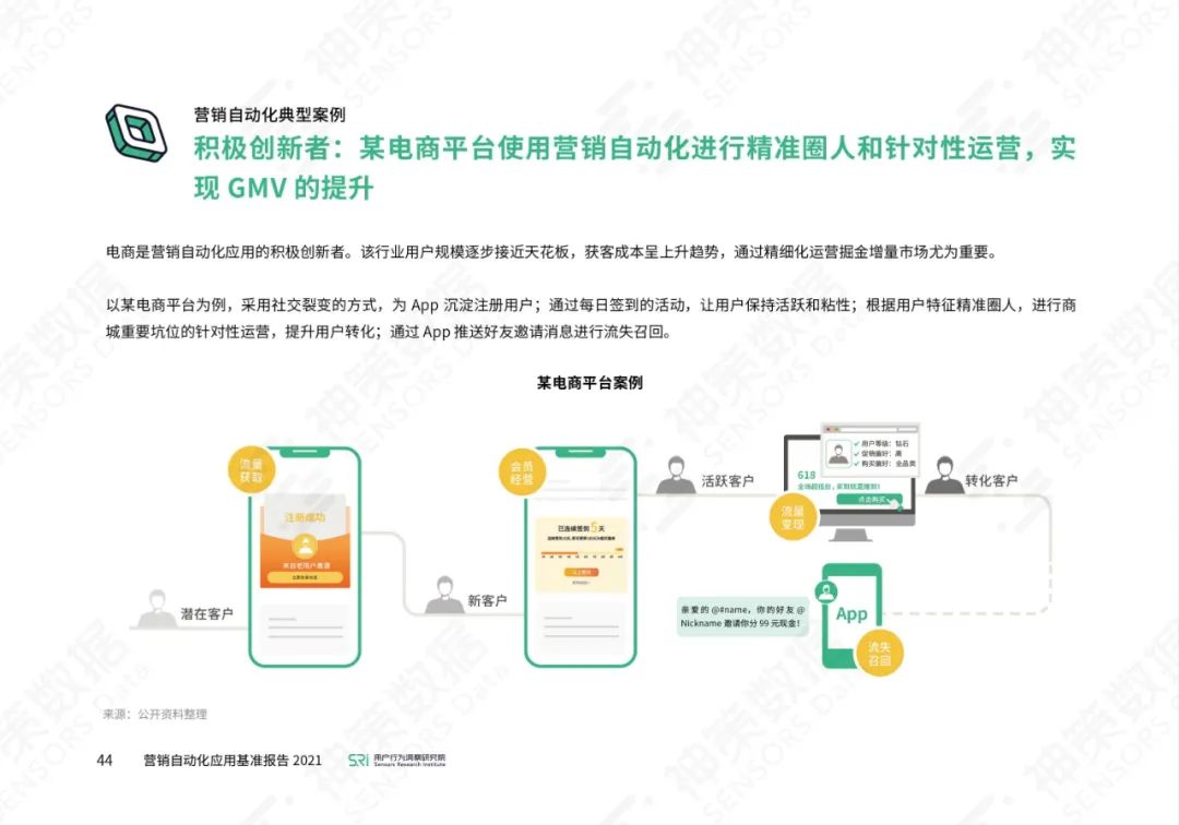 营销自动化应用基准报告2021