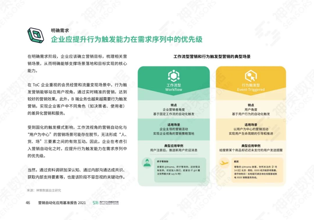 营销自动化应用基准报告2021