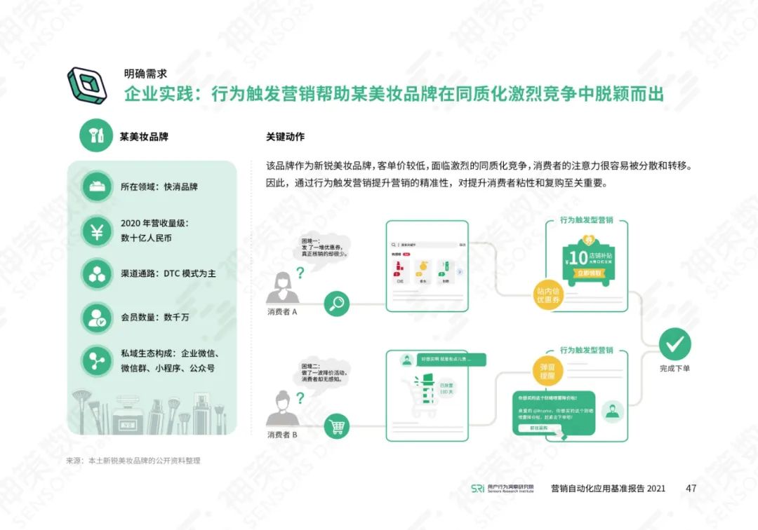 营销自动化应用基准报告2021