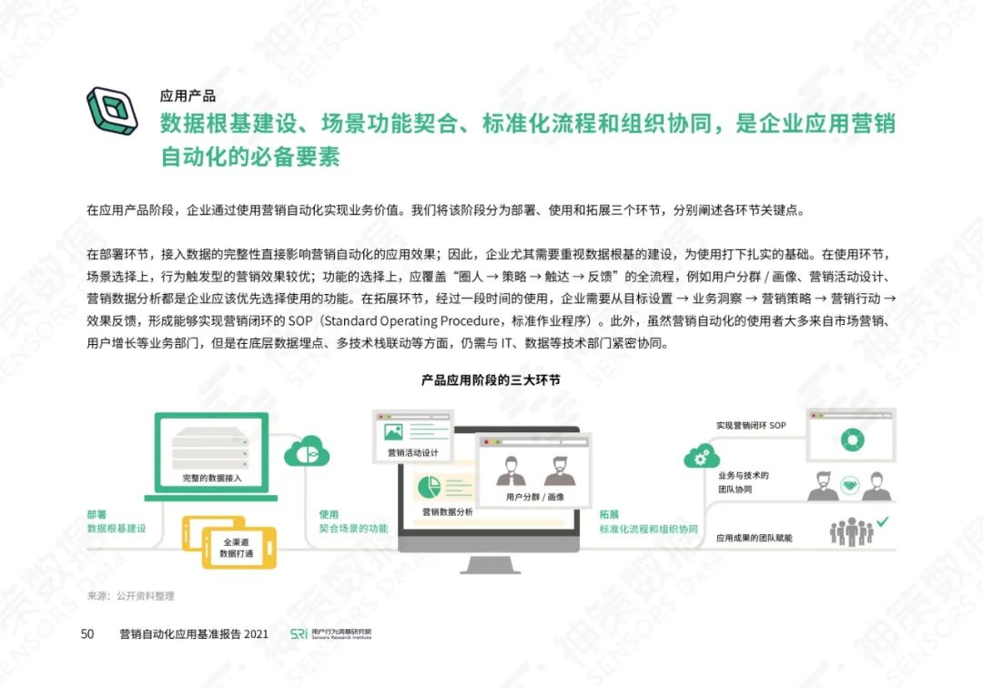 营销自动化应用基准报告2021