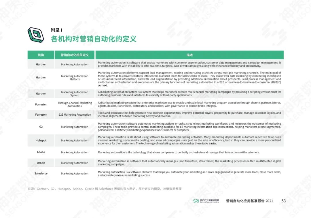 营销自动化应用基准报告2021