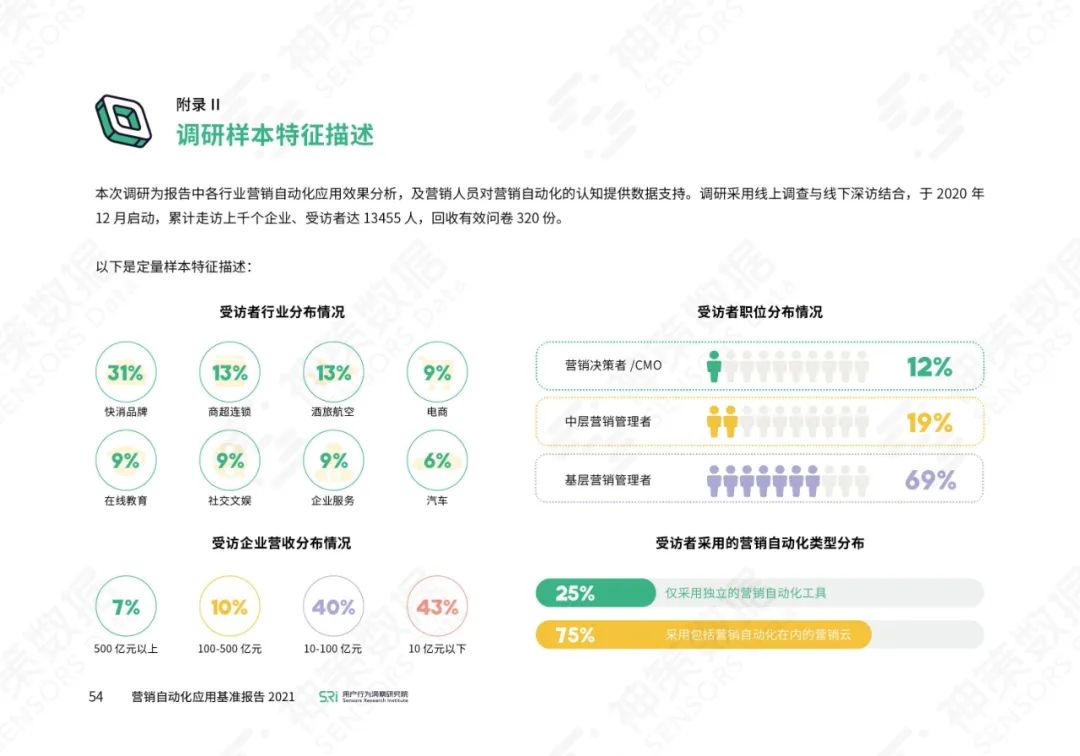 营销自动化应用基准报告2021