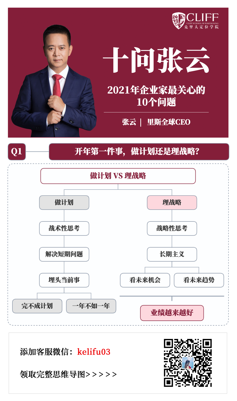 十问张云：2021年，企业家最关心的10个问题