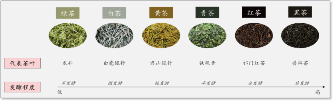 新茶叶品牌来势汹汹，中国传统茶企何去何从？