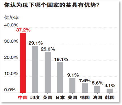 新茶叶品牌来势汹汹，中国传统茶企何去何从？