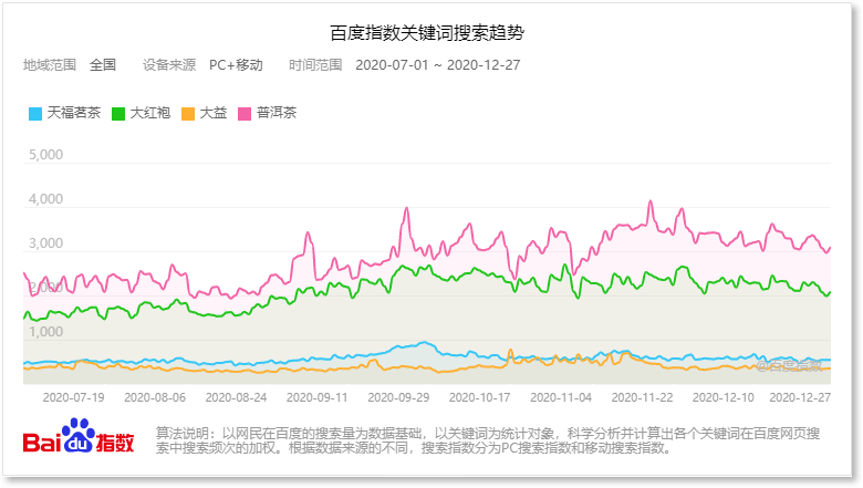 新茶叶品牌来势汹汹，中国传统茶企何去何从？