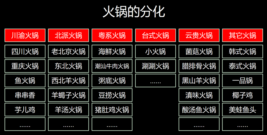 李亮:移动互联网时代下,打造头部餐饮品牌的2大步骤